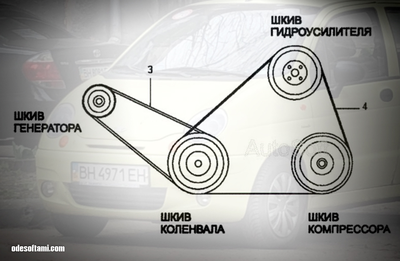 Слизало два ремня Daewoo Matiz - odesoftami.com