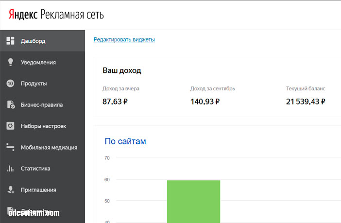 Теперь не понятно что будет с 21000 рублей от рекламы РСЯ которую Яндекс приостановил - odesoftami.com