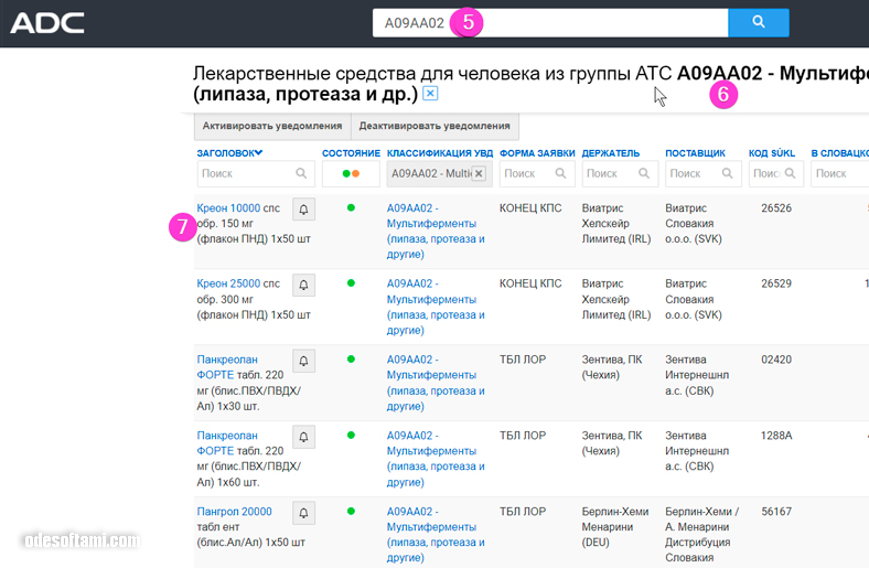 Помогите найти украинские лекарства в Словакии - odesoftami.com